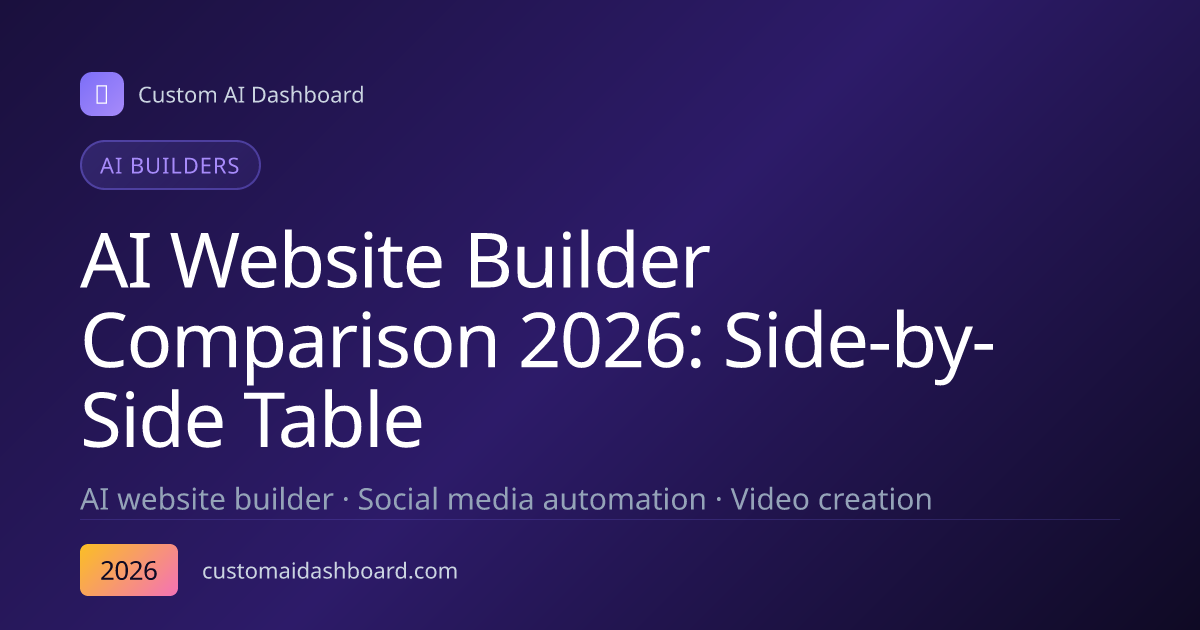 AI Website Builder Comparison 2026: Side-by-Side Table